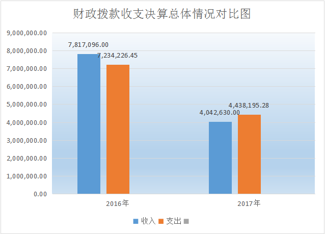 对比.png 对比.png